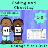 Change Y to I Rule Coding and Charting Graphic Organizers 