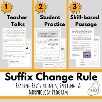 Preview of Change y to i Suffix Rule for Intermediate Grades- Orton Gillingham Print and Go