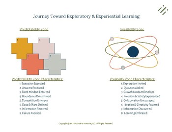 Preview of Journey Toward Exploratory & Experiential Learning