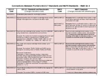 Preview of Changes Crosswalk MAFS to BEST B.E.S.T. Standards Florida Math Gr 4 FL