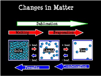 Preview of Changes In Matter FlipChart page