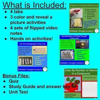 Chemical misconceptions II: Elements, compounds and mixtures, Resource