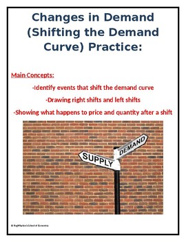 Preview of Changes in Demand (Shifting the Demand Curve) Assignment