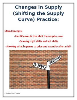 Preview of Changes in Supply (Shifting Supply Curves) Practice