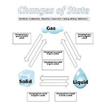 Preview of Changes of State