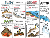 Science Doodle - Changes to the EARTH Interactive Notebook