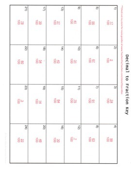 Changing Decimals to Fractions by Elyse Allen | Teachers Pay Teachers