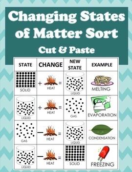Preview of Changing States of Matter SORT (Cut & Paste) Review or Assessment- NOW DIGITAL!