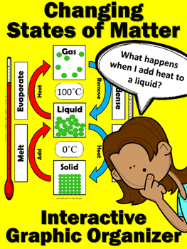 Preview of Changing States of Matter: Interactive Graphic Organizer