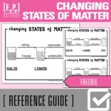 Changing States of Matter Science Anchor Charts | Posters 