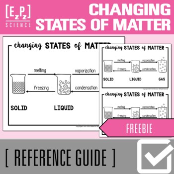 Preview of Changing States of Matter Science Anchor Charts | Posters | Reference Guides