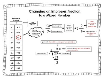 Preview of Changing an Improper Fraction to a Mixed Number