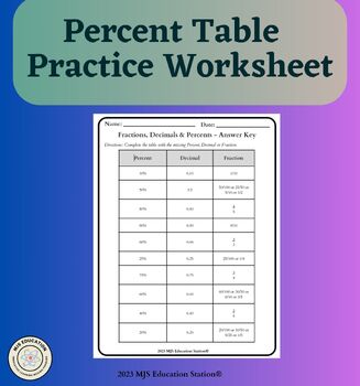 Preview of Changing fractions, percents & decimals Table Practice Worksheet