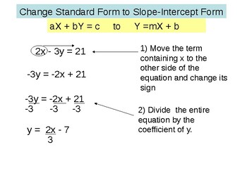 Standard Form for Linear Equations - Definition & Examples - Expii