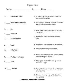 Preview of Chapter 2 test Go Math! Represent and Interpret Data