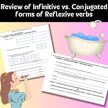 Preview of Ch2A Autentico 2 Reflexive verb Infinitive/Conjugated, Sentence Structure Review