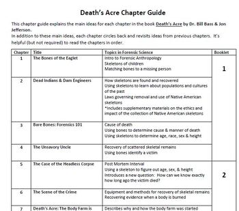 Preview of Chapter Guide for Death's Acre book for Forensic Science