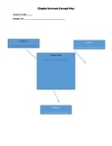 Chapter Review Concept Map