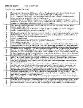 Preview of Chapter by Chapter summary of the book "ORBITING JUPITER" by Gary D. Schmidt