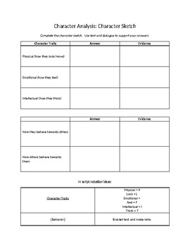 Character Analysis by Jeremy Henry | TPT