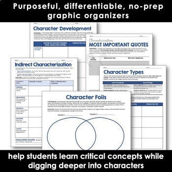 Character Analysis Activities For ANY Text Fun Characterization