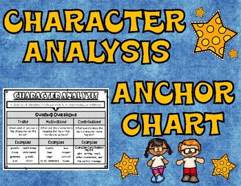 Character Anchor Chart 4th Grade
