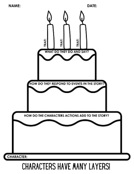 Preview of Character Analysis Cake Organizer