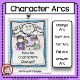 Character Analysis - Character Arcs Introduction