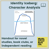 Character Analysis Graphic Organizer (Identity Iceberg for