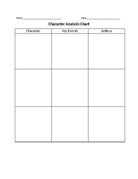 Preview of Character Analysis Chart