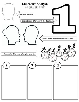 Preview of Character Analysis/Develpment Graphic Organizer (FREE)