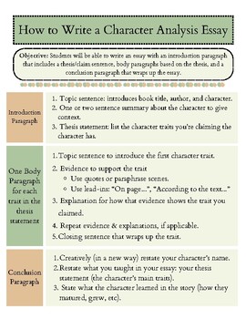 Preview of Character Analysis Essay Lesson Plan + Sentence Frames