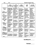 Character Analysis Essay Rubric (could be used for any 5P essay)