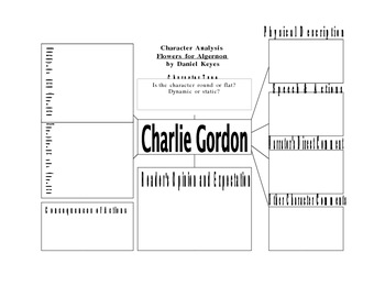 Preview of Character Analysis for Studying Charlie Gordon in Flowers for Algernon