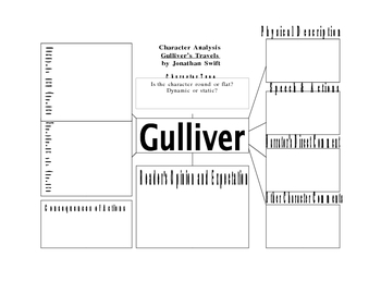 write the character sketch of Gulliver in Lilliput​ - Brainly.in