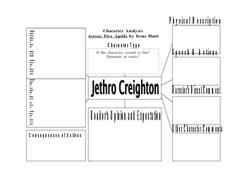 Character Analysis For Studying Jethro Creighton In Across Five Aprils