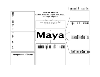 Preview of Character Analysis for Studying Maya in I Know Why the Caged Bird Sing