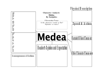 Preview of Character Analysis for Studying Medea in the tragedy by Euripides