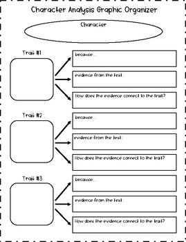 Preview of Character Analysis Graphic Organizer