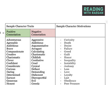Preview of Character Analysis Template (works with any book)