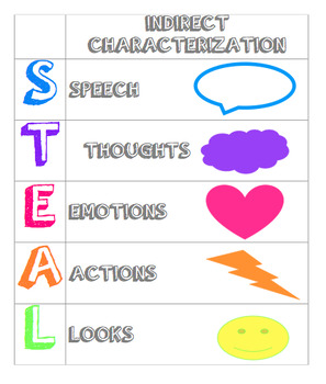 Characterization 19 Lessons Blendspace