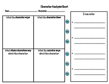 Character Traits Analysis by Making Inferences Organizer by Keep Calm