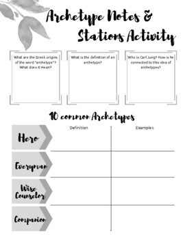 Preview of Character Archetype Stations Activity