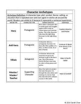 Preview of Character Archetypes Notes