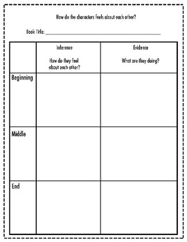 Character Change Graphic Organizer by Kasey Rose | TPT