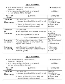 Character Change/ Cause and Effect graphic organizder by NG's Classroom