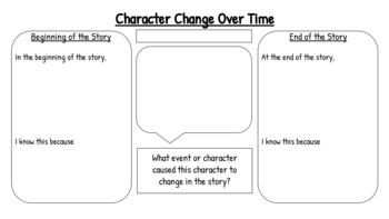 Preview of Character Change Graphic Organizer