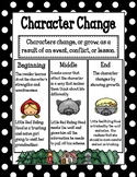 Character Change Poster/Mini Anchor Chart