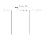 Character Chart- Beginning and End of Story