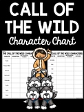 Character Chart for Call of the Wild by Jack London FREEBIE!